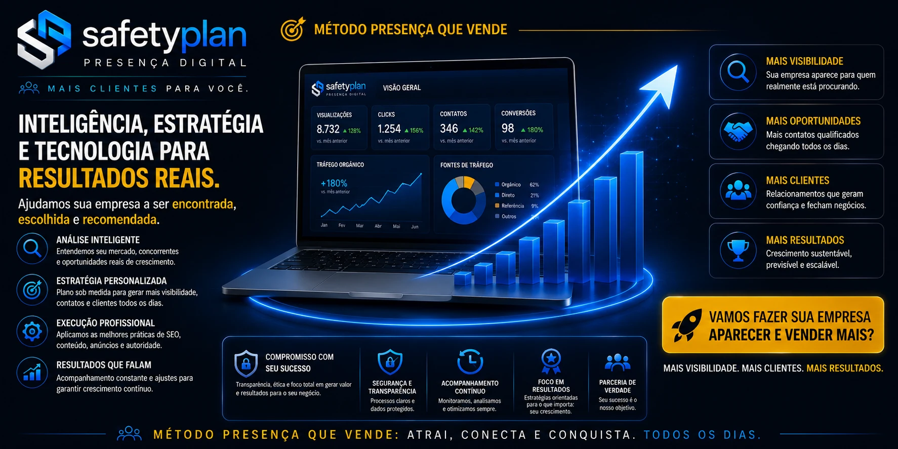 Inteligência artificial, estratégia SEO e análise de resultados 